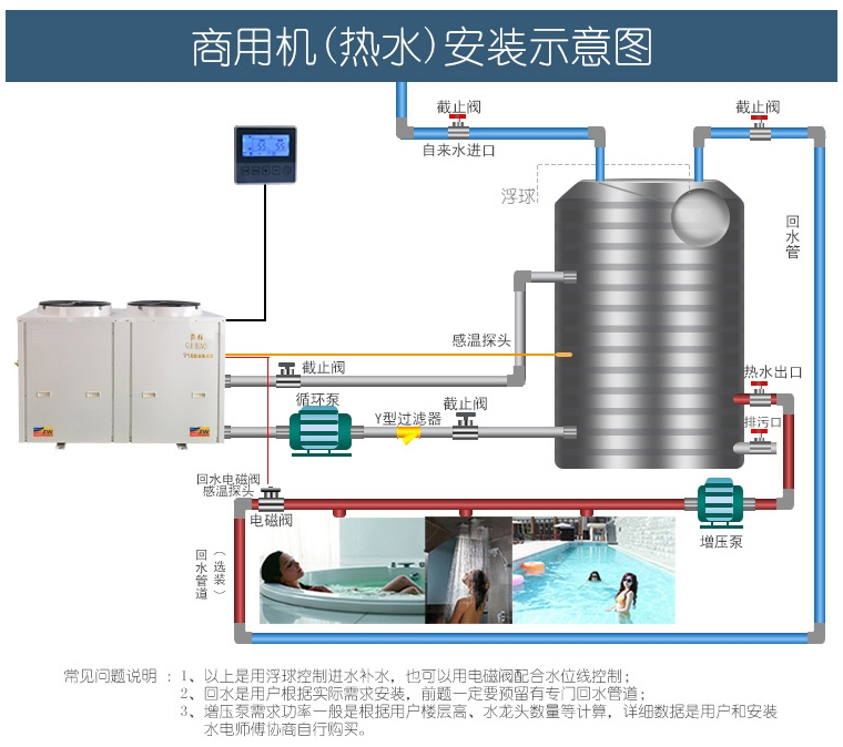 空气能10P安装图