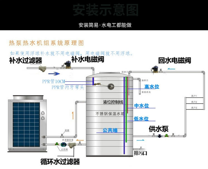 3P空气能安装图