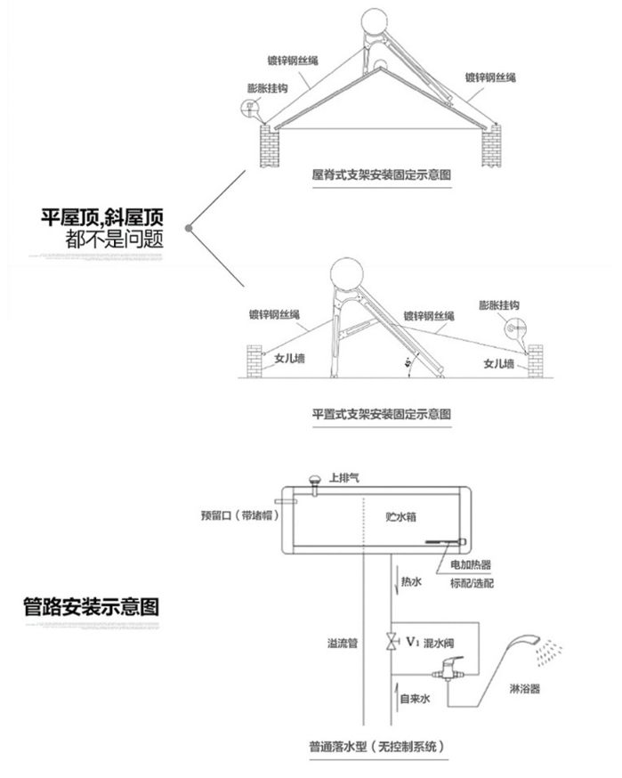 太空能安装