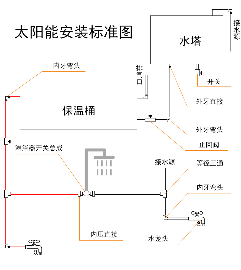 集成太阳能不锈钢安装