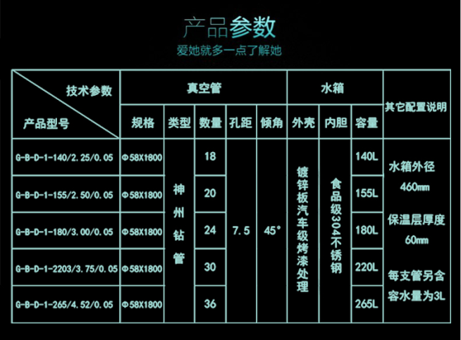 集成太阳能荣耀参数