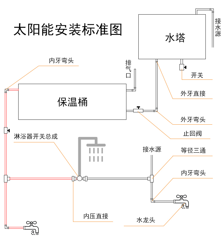 集成太阳能荣耀 安装图